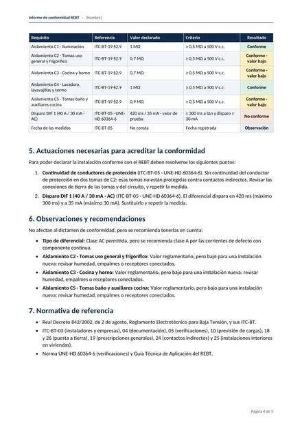 Actuaciones necesarias de un informe de ejemplo