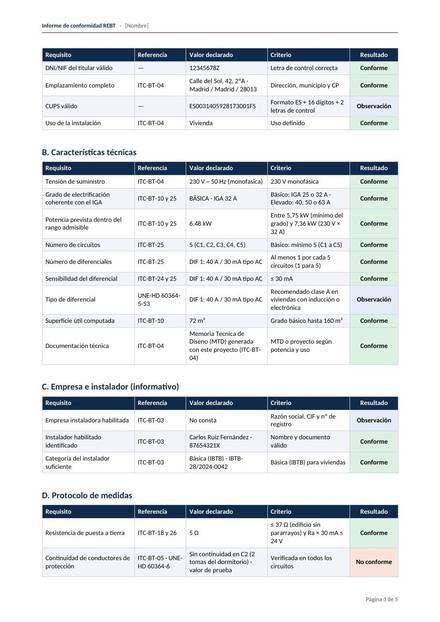 Tablas de comprobaciones de un informe de ejemplo